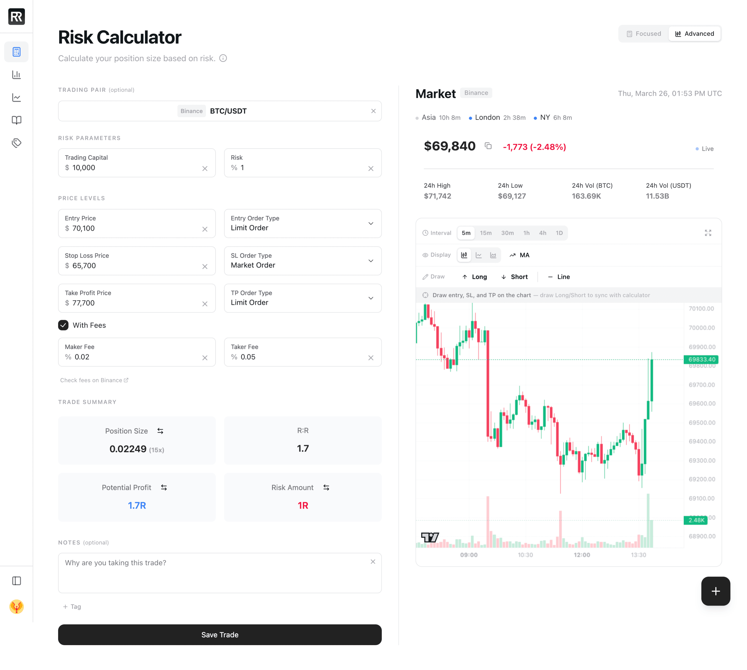 RiskReward Pro position sizing calculator with fee-aware R:R calculations, live charts, and market sessions