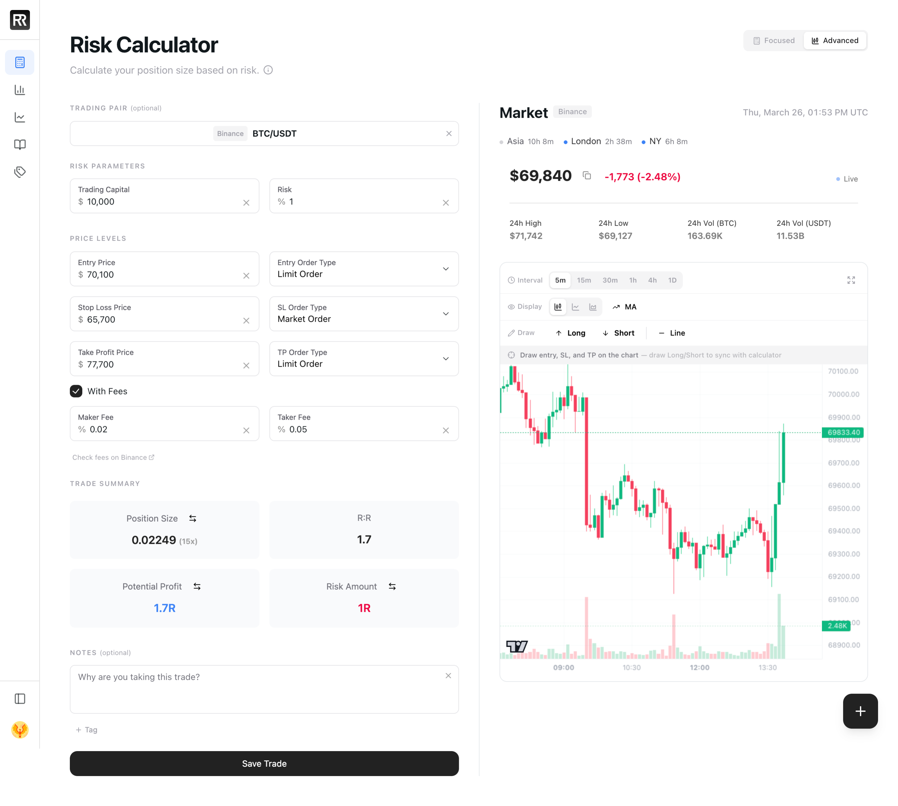 RiskReward Pro Calculator showing focused mode with position sizing alongside advanced mode with live charts and market sessions